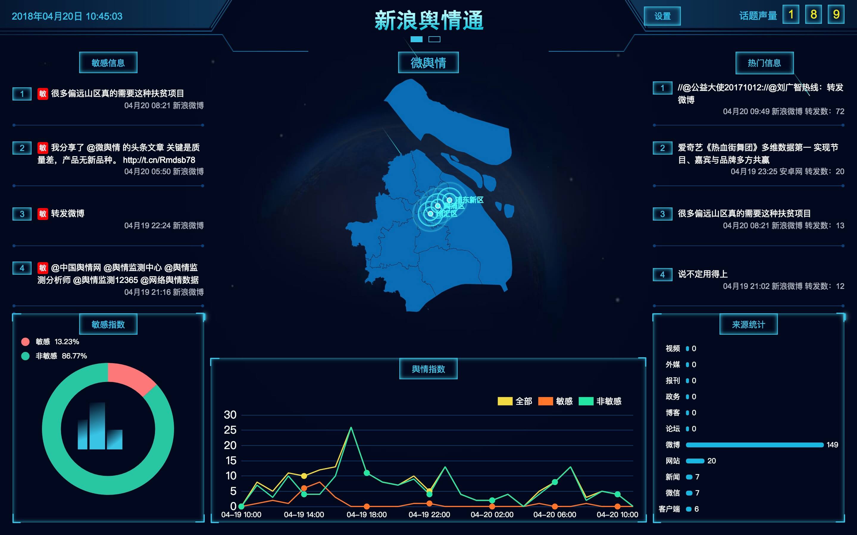 全网舆情监测-新浪舆情通